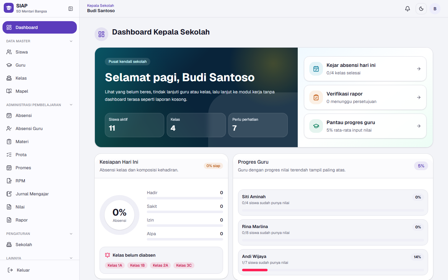 Tampilan dashboard Kepala Sekolah di SIAP
